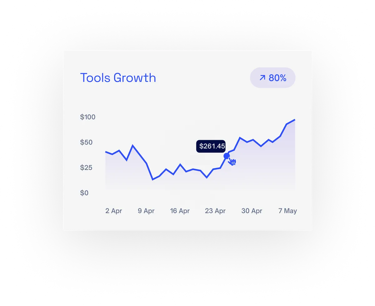 statistique Nova Invisor